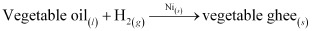NCERT Solutions: Surface Chemistry - Notes | Study Chemistry Class 12 - NEET